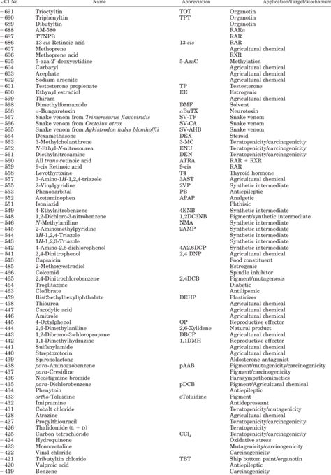 food chemistry abbreviation